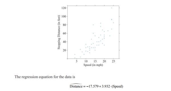 Use the following information to answer Questions . The scatterplot below shows the relationship between a car's speed and the distance it traveled to come to a complete stop when hitting the brakes. The correlation coefﬁcient between the values is 0.81.   -Would it be appropriate to say that a car's speed causes its stopping distance? A) Yes, the scatterplot shows a strong linear association, so the faster a car is going, the longer it takes to stop it. B) Yes, since the correlation coefﬁcient is close to 1, we can conclude causation. C) No, since the correlation coefﬁcient does not equal 1, we cannot conclude causation. D) No, correlation never implies causation.