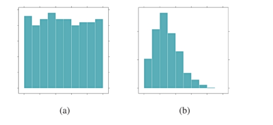 Below are two histograms. One corresponds to the ages at which a sample of people applied for marriage licenses; the other corresponds to the last digit of a sample of social security numbers. Which graph is which, and why?  