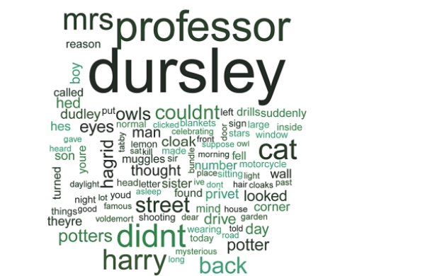 Use the word cloud to answer questions    -According to the word cloud, what is the most common word in the first chapter of Harry Potter and the Sorcerer's Stone? Why?