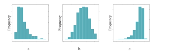 for following questions , match one of the histograms below with its appropriate description.    -The distribution of male heights is displayed in histogram .