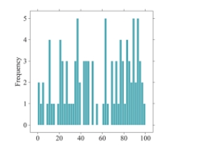 In the following histogram, what can you conclude about the bin width?   A) The bin width is too small.We are given too much detail. B) The bin width is too large.We are given too much detail. C) The bin width is too small.We are hiding details of the distribution. D) The bin width is too large.We are hiding details of the distribution.