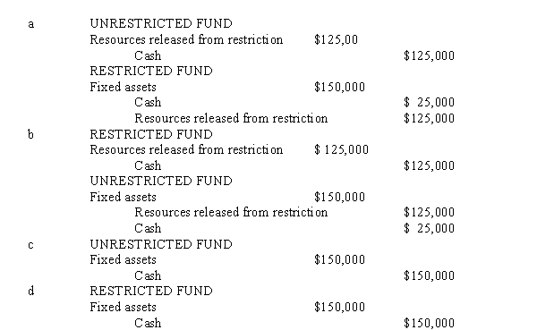 In a prior year, United Charities received a $125,000 gift to be used to acquire vans to provide transportation for physically challenged adults.During the current year, United acquired two vans at a cost of $75,000 each.The appropriate entryies to record the acquisition should be
