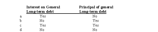 A major exception to the general rule of expenditure accrual for governmental funds of a state or local government relates to unmatured  <div style=padding-top: 35px> 