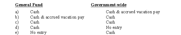 State employees earn $10 million in vacation leave.$7 million is paid in the current year and the remaining amount is deferred to future years.Which of the following the accounts will be credited in the general fund entry and the government-wide entry?