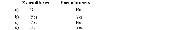 Washington County received goods that had been approved for purchase but for which payment had not yet been made.Should the following accounts be increased?