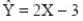 <strong>A set of X and Y scores has M<sub>X</sub> = 4,SS<sub>X</sub> = 10,M<sub>Y</sub> = 5,SS<sub>Y</sub> = 40,and SP = 20.What is the regression equation for predicting Y from X?</strong> A) B) C) D)
