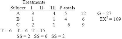 For the following data,what are the df values for the repeated-measures F-ratio?   A) 2,4 B) 2,6 C) 3,4 D) 3,6