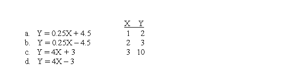 The following X and Y scores produce SS<sub>X</sub> = 2 and SP = 8..What is regression equation for predicting Y?