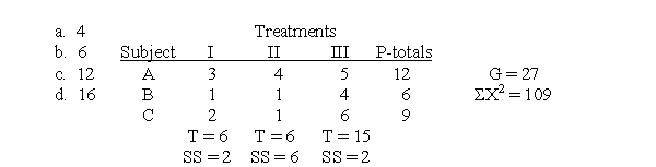For the following data, SS<sub>between subjects</sub> is equal to 6.What is the SS value for the error term?