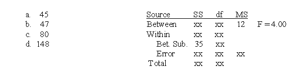 The following table shows the results of a repeated-measures analysis of variance comparing two treatment conditions with a sample of n = 12 participants.Note that several values are missing in the table.What is the missing value for SS<sub>total</sub>?