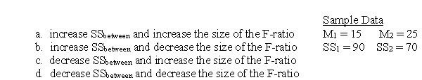 If an analysis of variance is used for the following data, what would be the effect of changing the value of M<sub>1</sub> to 20?