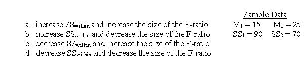 If an analysis of variance is used for the following data, what would be the effect of changing the value of SS<sub>2</sub> to 100?