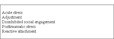 Use the following terms to complete the answer.   __________ disorder is distinguished from posttraumatic stress disorder by a symptom pattern restricted to a duration of 3 days to one month following exposure to the traumatic event.<div style=padding-top: 35px> 