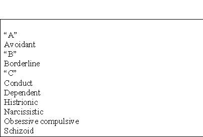 Use the following terms to answer:   The diagnosis of antisocial personality requires evidence of ____________ disorder before age 15 years.<div style=padding-top: 35px> 