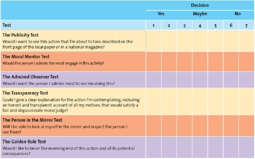 A table representing the tests used to make ethical business decisions   -John is a very competitive student and works hard to do well in his studies.His mentor Sam encourages him to be honest in all his efforts.One day John cheats in an exam and although no one is the wiser,John feels he has failed the moral mentor test.Given this information,which of the following ethical questions is the best explanation for his response? A)  Am I justified in cheating because winning is everything? B)  Would I like to be on the receiving end of this action and all its potential consequences? C)  Would the person I admire the most engage in this activity? D)  Will I be able to look myself in the mirror and respect the person I see there? E)  Would I want to see this action described on the front page of the local paper?