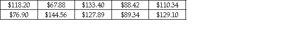The following sample data reflect electricity bills for ten households in San Diego in March.   Determine three measures of central tendency for these sample data.Then,based on these measures,determine whether the sample data are symmetric or skewed.