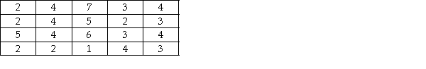 A particular subdivision has 20 homes.The number of people living in each of these homes is listed as follows:   If a sample of size n = 5 is selected,the largest possible sample mean is: A) 7. B) 6.5. C) 6. D) 5.4.