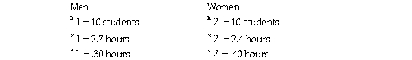 The NCAA is interested in estimating the difference in mean number of daily training hours for men and women athletes on college campuses.It wants 95 percent confidence and will select a sample of 10 men and 10 women for the study.The variances are assumed equal and the populations normally distributed.The sample results are:   Based on these sample data,the estimate for the standard deviation of the sampling distribution is found by taking the square root of the sum of the two sample variances.
