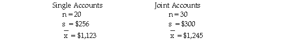 There is interest at the American Savings and Loan as to whether there is a difference between average daily balances in checking accounts that are joint accounts (two or more members per account)versus single accounts (one member per account).To test this,a random sample of checking accounts was selected with the following results:   Based upon these data,assuming that the populations are normally distributed with equal variances,the test statistic for testing whether the two populations have equal means is approximately -1.49.