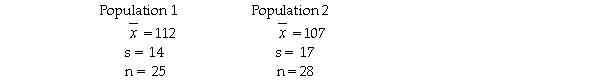 In order to test the difference in populations means,samples were collected for two independent populations where the variances are assumed equal and the population normally distributed.The following data resulted:   The value of the pooled standard deviation is 15.66.