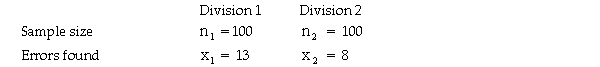 An accounting firm has been hired by a large computer company to determine whether the proportion of accounts receivables with errors in one division (Division 1)exceeds that of the second division (Division 2).The managers believe that such a difference may exist because of the lax standards employed by the first division.To conduct the test,the accounting firm has selected random samples of accounts from each division with the following results.   Based on this information and using a significance level equal to 0.05,the critical value from the standard normal table is z = 1.645.