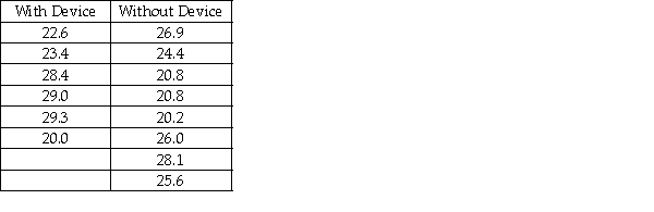 A company in Maryland has developed a device that can be attached to car engines,which it believes will increase the miles per gallon that cars will get.The owners are interested in estimating the difference between mean mpg for cars using the device versus those that are not using the device.The following data represent the mpg for independent random samples of cars from each population.The variances are assumed equal and the populations normally distributed.   Given this data,what is the critical value if the owners wish to have a 90 percent confidence interval estimate? A) t = 2.015 B) t = 1.7823 C) z = 1.645 D) z = 1.96
