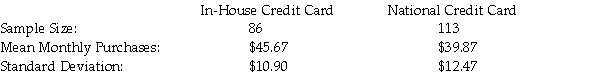A major retail clothing store is interested in estimating the difference in mean monthly purchases by customers who use the store's in-house credit card versus using a Visa,Mastercard,or one of the other major credit cards.To do this,it has randomly selected a sample of customers who have made one or more purchases with each of the types of credit cards.The following represents the results of the sampling:   Given this information,which of the following statements is true? A) If either of the sample sizes is increased,the resulting confidence interval will have a smaller margin of error. B) If the confidence level were changed from 95 percent to 90 percent,the margin of error in the estimate would be reduced. C) Neither A nor B are true. D) Both A and B are true.