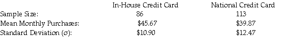 A major retail clothing store is interested in estimating the difference in mean monthly purchases by customers who use the store's in-house credit card versus using a Visa,Mastercard,or one of the other major credit cards.To do this,it has randomly selected a sample of customers who have made one or more purchases with each of the types of credit cards.The following represents the results of the sampling:   Suppose that the managers wished to test whether there is a statistical difference in the mean monthly purchases by customers using the two types of credit cards,using a significance level of .05,what is the value of the test statistic assuming the standard deviations are known? A) t = 3.49 B) z = 11.91 C) z = 2.86 D) z = 3.49
