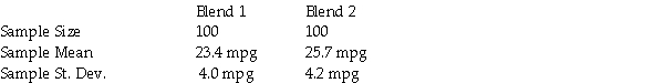 A major U.S.oil company has developed two blends of gasoline.Managers are interested in determining whether a difference in mean gasoline mileage will be obtained from using the two blends.As part of their study,they have decided to run a test using the Chevrolet Impala automobile with automatic transmissions.They selected a random sample of 100 Impalas using Blend 1 and another 100 Impalas using Blend 2.Each car was first emptied of all the gasoline in its tank and then filled with the designated blend of the new gasoline.The car was then driven 200 miles on a specified route involving both city and highway roads.The cars were then filled and the actual miles per gallon were recorded.The following summary data were recorded:   Based on the sample data,using a 0.05 level of significance,what conclusion should the company reach about whether the population mean mpg is the same or different for the two blends? Use the test statistic approach to test the null hypothesis.
