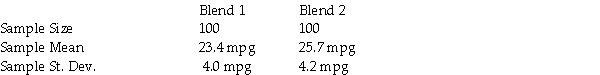 A major U.S.oil company has developed two blends of gasoline.Managers are interested in determining whether a difference in mean gasoline mileage will be obtained from using the two blends.As part of their study,they have decided to run a test using the Chevrolet Impala automobile with automatic transmissions.They selected a random sample of 100 Impalas using Blend 1 and another 100 Impalas using Blend 2.Each car was first emptied of all the gasoline in its tank and then filled with the designated blend of the new gasoline.The car was then driven 200 miles on a specified route involving both city and highway roads.The cars were then filled and the actual miles per gallon were recorded.The following summary data were recorded:   Based on the sample data,using a 0.05 level of significance,what conclusion should the company reach about whether the population mean mpg is the same or different for the two blends? Use the p-value approach to test the null hypothesis.