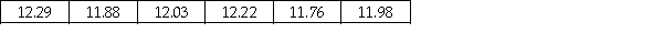 A machine that is used to fill soda pop cans with pop has an adjustable mean fill setting,but the standard deviation is not supposed to exceed 0.18 ounces.To make sure that this is the case,the managers at the beverage company each day select a random sample of n = 6 cans and measure the fill volume carefully.In one such case,the following data (ounces per can)were observed.   Based on these sample data,the test statistic is approximately χ<sup>2</sup> = 5.01.