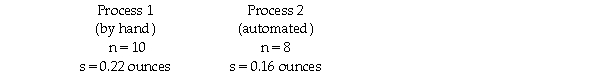 A frozen food company that makes burritos currently has employees making burritos by hand.It is considering purchasing equipment to automate the process and wants to determine if the automated process would result in lower variability of burrito weights.It takes a random sample from each process as shown below.   In conducting the hypothesis test,the test statistic is F = 1.375.