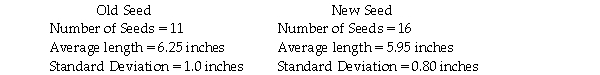 The Russet Potato Company has been working on the development of a new potato seed that is hoped to be an improvement over the existing seed that is being used.Specifically,the company hopes that the new seed will result in less variability in individual potato length than the existing seed without reducing the mean length.To test whether this is the case,a sample of each seed is used to grow potatoes to maturity.The following information is given:   The correct null hypothesis for testing whether the variability of the new seed is less than the old seed is: A)    :   ≤   . B)    :   ≥   . C)    :   ≥   . D)    :   =   .