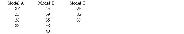 To test the mileage efficiency of three new car models,random samples of various sample sizes were selected from each of the three cars and the mpg data obtained are shown below.   Based on the sample date,one can conclude that A) all three car models have the same mean mpg. B) at least two car models have different mpgs. C) Model C has a higher mpg than Model A. D) None of the above.