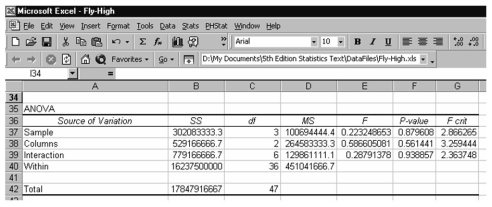 Considering the following printout for a two-factor ANOVA study,which of the following is the number of replications used?   A) 2 B) 5 C) 4 D) Can't be determined without more information.