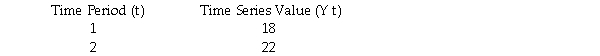 Given the following time series data:   and using smoothing constants of alpha = 0.3,the exponential smoothing forecast for time period 3 is A) 18. B) 19.2. C) 20. D) 40.