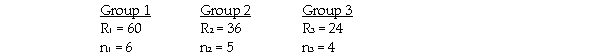 Assume that a Kruskal-Wallis test is being conducted to determine whether or not the medians of three populations are equal.The sum of rankings and the sample size for each group are below.   The value of the test statistic is H = 0.68.