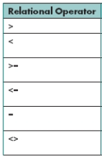 Case-Based Critical Thinking Questions Case 2-1     Julia is learning how to use relational operators with the COUNTIF function. Her boss handed her the chart in the above figure and asked her to solve some everyday business problems. -Julia wants to take a count of all employees who are participating in more than one committee. The data is listed in column F of a worksheet. The correct formula would be ____. A)  =COUNTIF(F3:F13, <1 )  B)  =COUNTIF(F3:F13, >1 )  C)  =COUNTIF(F3:F13, >=1 )  D)  =COUNTIF(F3:F13, =1 ) 