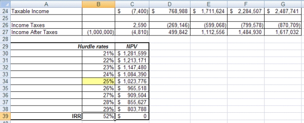    Natalie is working on calculating the IRR of a project. Please refer to the figure above as you answer the questions below. -Natalie has used the IRR function in the past and received a #NUM error. What does this error mean? A)  20 iterations did not result in an accurate value. B)  10 iterations did not result in an accurate value. C)  There is an error in Natalie's data. D)  There is an error in Natalie's formulas.