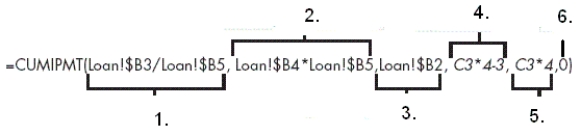    Identify the letter of the choice that best matches the arguments in the CUMIPMT function. -Type A)#1 B)#2 C)#3 D)#4 E)#5 F)#6