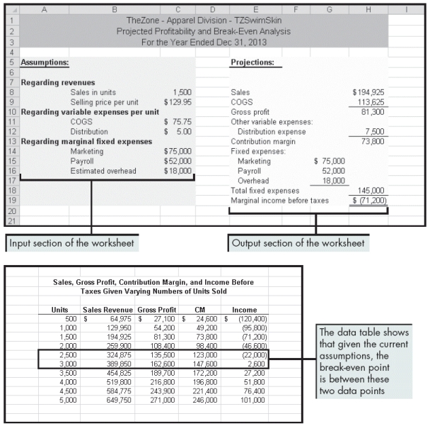    Beckham created the worksheets above to show the profitability and break-even points for his company. Please refer to the figure above as you answer the questions below. -To conduct a sensitivity analysis, Beckham can ask: ____. A)  How do the shareholders feel about these changes? B)  How would the break-even point change when the assumptions remain the same? C)  How many units must the company sell to break even? D)  How would the break-even point change if an estimate about one or more other assumptions changes?