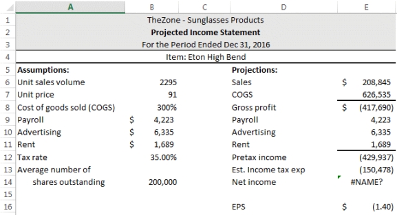    Elianna has put together the Projected Income worksheet above. She is finalizing the worksheet for a presentation to her company's board of directors. When needed, please refer to the figure above as you answer the questions below. -Under Assumptions, Elianna accidentally clears the entry for COGS, 300%, and she wants to recreate it. She only wants data entered as a percentage between 0 and 1. She also knows that several top managers throughout the company will be entering the data. What could Elianna do to guide them? A)  Set up a new macro. B)  Display formulas. C)  Set COGS to 50. D)  Set up a validation rule.