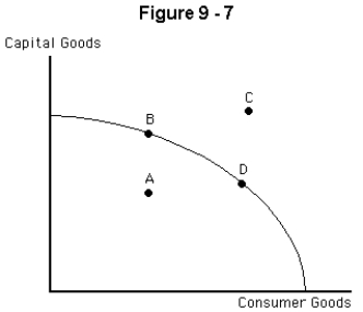   -Refer to Figure 9-7.Everything else equal,which attainable production point will result in the most economic growth? A)  A B)  B C)  C D)  D E)  all points would promote growth equally