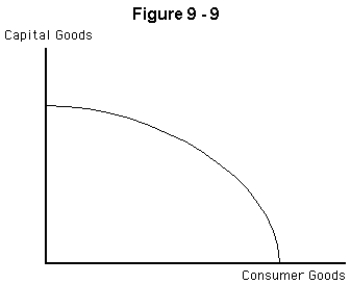  -Refer to Figure 9-9.The production possibilities frontier tells us that there is a trade-off between investment in capital and A)  investment in human capital B)  research and development expenditures C)  leisure time available to workers D)  higher living standards in the future E)  living standards in the present
