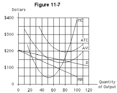   -If the firm represented in Figure 11-7 is typical of other firms in the industry,then,as the long run approaches, A) some firms will exit,and the demand curves facing the remaining firms will shift to the left B) some firms will exit,and the demand curves facing the remaining firms will shift to the right C) some firms will enter,and the demand curves facing the remaining firms will shift to the left D) some firms will enter,and the demand curves facing the remaining firms will shift to the right E) the industry will eventually disappear