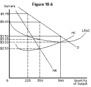 <strong> The profit-maximizing monopoly in Figure 10-6 does not price discriminate.It will produce</strong> A)0 units B)225 units C)350 units D)500 units E)none of these