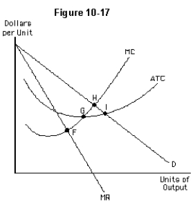   -Figure 10-17 shows a single-price monopolist.In order to maximize its economic profit in the short run,the firm should produce A) the output level associated with point F B) the output level associated with point G C) the output level associated with point H D) the output level associated with point I E) zero