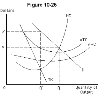   -The firm depicted in Figure 10-25 is a perfect price discriminator.What is its equilibrium price and output? A) P' and Q' B) P and Q C) P' and Q D) each consumer is charged the maximum price he or she is willing to pay,and the equilibrium output is Q' E) each consumer is charged the maximum price he or she is willing to pay,and the equilibrium output is Q