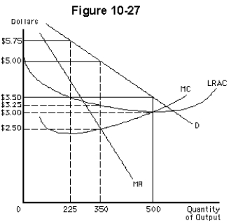   -The total cost of production for the perfect price discriminator in Figure 10-27 is A) $1,500.00 B) $1,137.50 C) $787.50 D) $875.00 E) more than $1,500.00