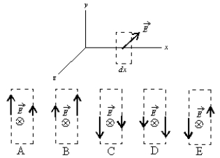A plane electronmagnetic wave is travelling in the positive x direction. At the instant shown the electric field at the extremely narrow dashed rectangle is in the negative z direction and its magnitude is decreasing. Which diagram correctly shows the directions and relative magnitudes of the electric field at the edges of the rectangle?   A)  A B)  B C)  C D)  D E)  E